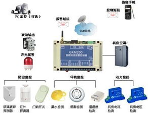 门禁系统有什么类型?