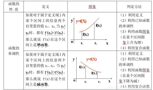 怎么判断函数的奇偶性