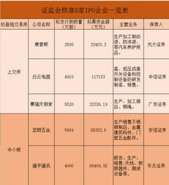 2023年8月3日的今日新股申购清单