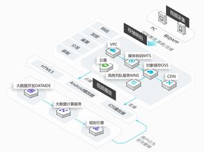 阿里云cdn到底是个什么玩意(如何清除阿里云服务器缓存)