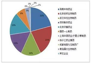 上市公司生产胸肽腺的是哪几家？