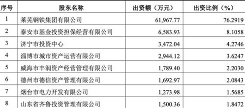 每天齐鲁证券每日的交割单，历史成交什么时候更新过来？