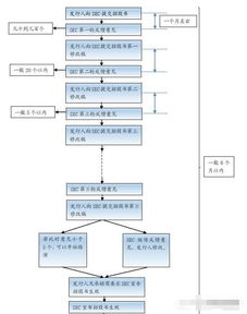 公司上市流程时间规定是多久