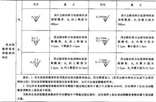 股市软件里各个成交量旁边的S或B是什么意思?