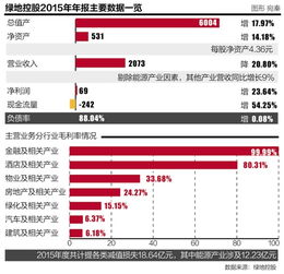 为什么绿地几今天上市，600606 绿地控股不是一直有的吗