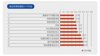 中国哪个高校的证券专业最好？