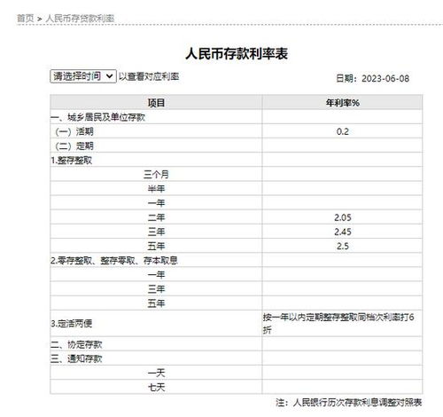 中国工商银行下调人民币存款利率 