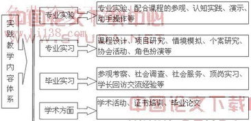 毕业论文,激励,题目,员工