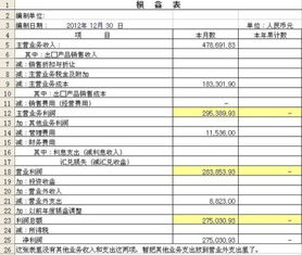 怎么填写资产负债表及需要哪些科目数据？