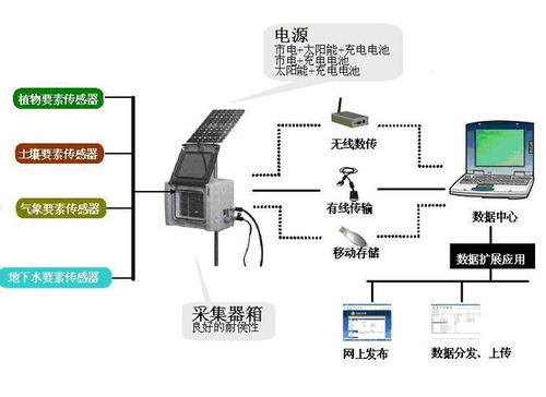 南京市53家环境监测机构接受 能力验证 