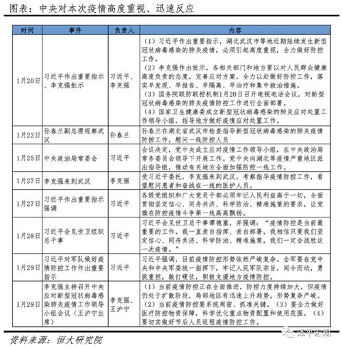 疫情对中国经济的影响分析 政策建议 