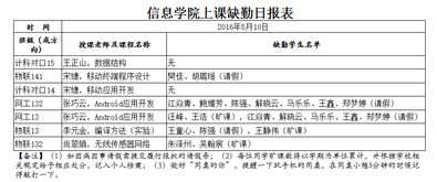 5月10日学生上课缺勤情况通报 