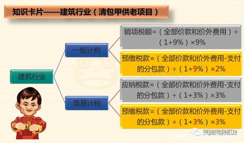 税法》中有哪些税率需要记忆