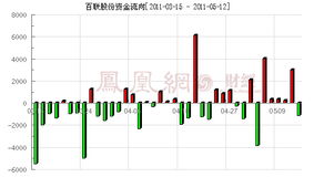 股票600631百联股份什么时候才止跌