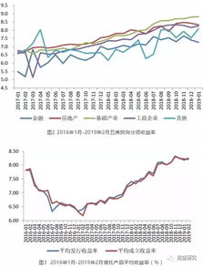 房地产信托好不好