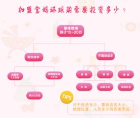 做什么生意好？开什么店最赚钱投资小