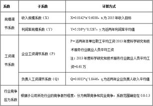 国企子公司负责人薪酬方案比起民企可是复杂多了 