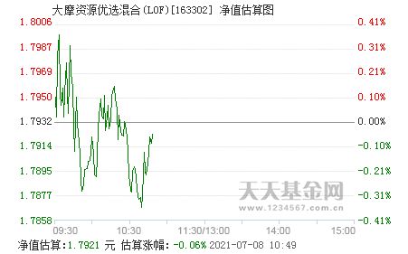 大摩资源优选混合(LOF)是否可以相互转换为其他基金