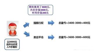 期权交易佣金费率最低多少？