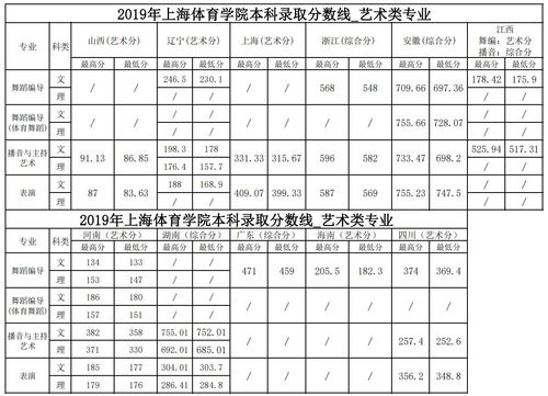 2019本科录取分数线(图2)