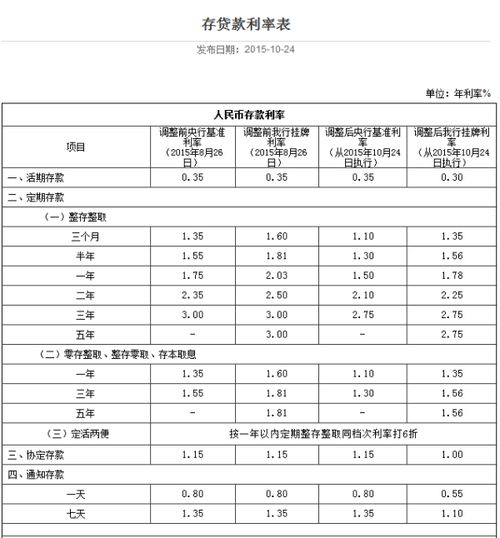 股市里买来的债券，利息所得税怎么计算