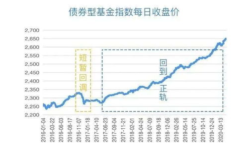 在哪里能看到债券有指数