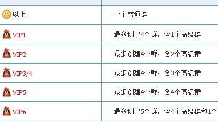 现在所有最多建几个群啊 