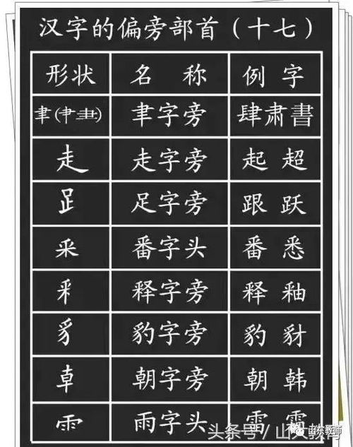 汉字的基本笔画 偏旁部首详解,孩子学习一定有用