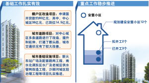 新型城镇化建设 