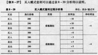 蝶式套利怎么计算快