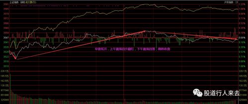 收盘单独下阴线是什么