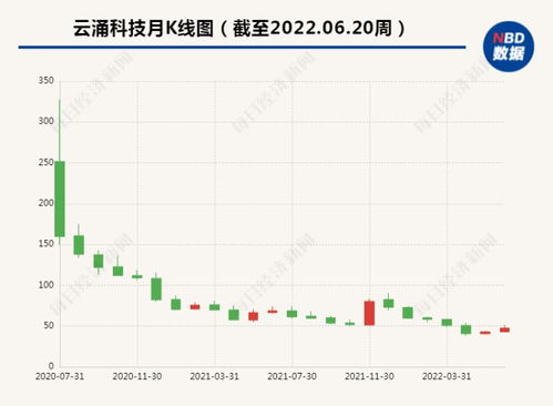 创业板上市募投项目是否需要到地方发改委立项