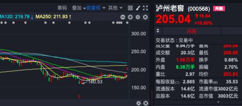 实行股权激励为何股价会涨