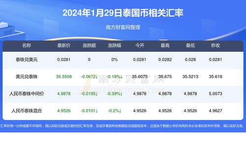 中币网2024年最新消息