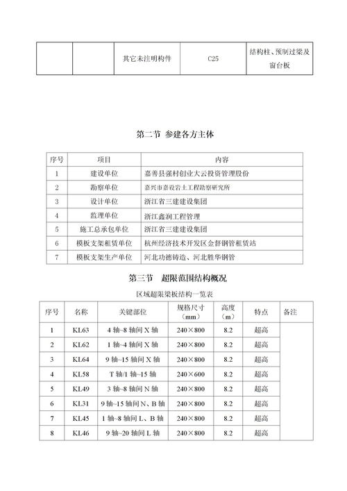 2021年超限模板支架专项方案下载 Word模板 爱问共享资料 