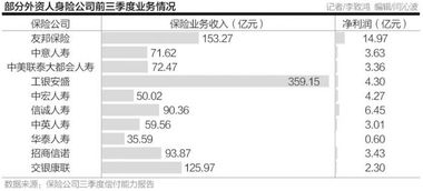 外资保险公司 股权管理办法