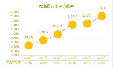 威海哪个银行能贷款