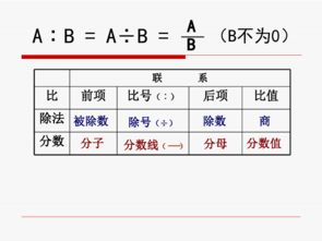 什么是比值?