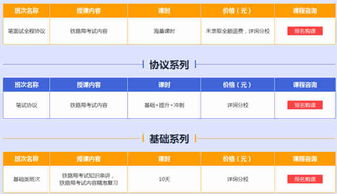 2017青藏铁路局招聘考试资料分享 