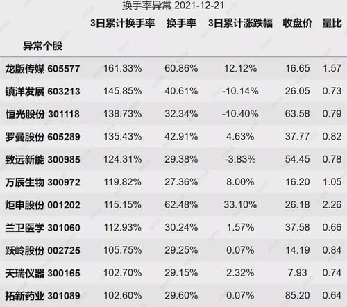 关注股票涨跌的网站是多少