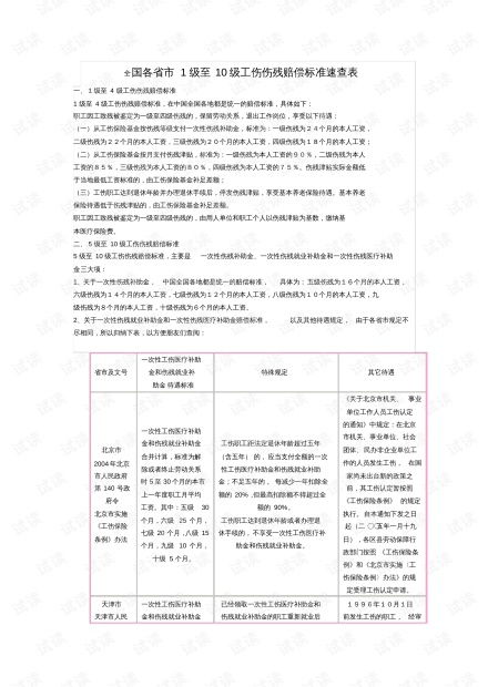 全国各省市1级至10级工伤伤残赔偿标准速查表知识.pdf