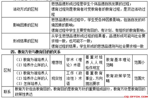 2021重庆教师招聘教育学知识 关系类 总结 上