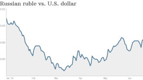 俄罗斯卢布对美元持续下跌，现为自2022年3月以来的最低水平
