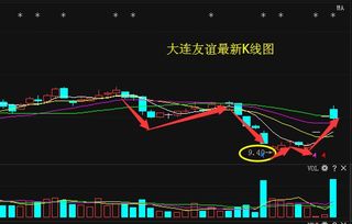 强势突破布林带中轨的股票