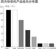 证券投资 房地产