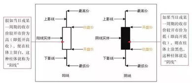 k线图的红线柱和绿线柱有长有短表示什么意思