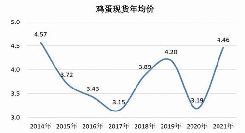 期货指数的加权与不加权有什么区别