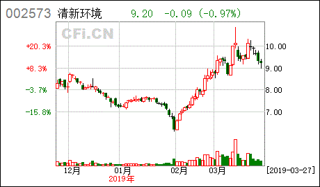 清新环境2021年员工持股计划是什么意思