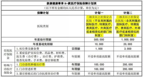 大病医疗保险泰康能报销吗入泰康人寿大病险血管压迫神经做手术了能报销吗