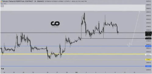 暴涨暴跌的比特币,BTC或将进入下跌趋势行情